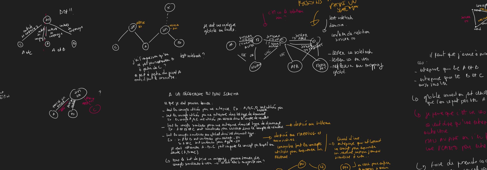 A corner of the founder's handwritten research boards.